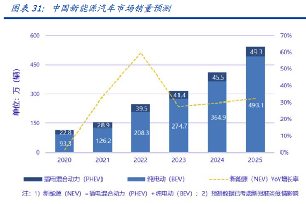 中國新能源汽車銷量 中國新能源汽車銷量