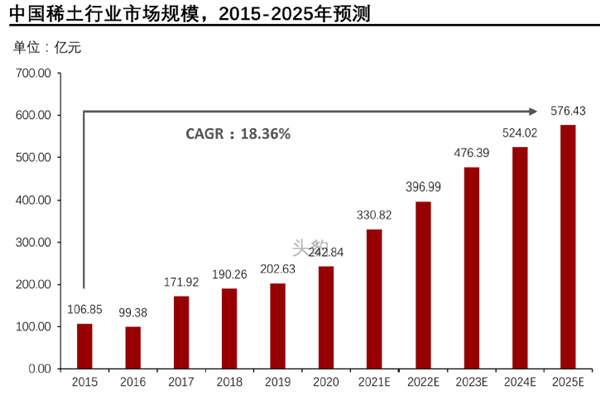 中國稀土行業(yè)市場規(guī)模 中國稀土行業(yè)市場規(guī)模