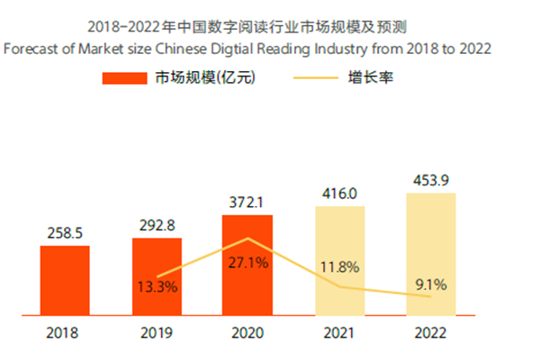 中國移動閱讀 中國移動閱讀