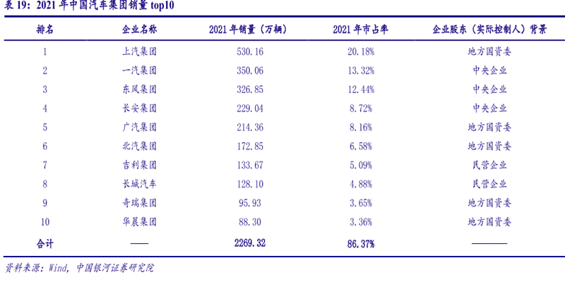 2021年中國汽車集團銷量top10 2021年中國汽車集團銷量top10