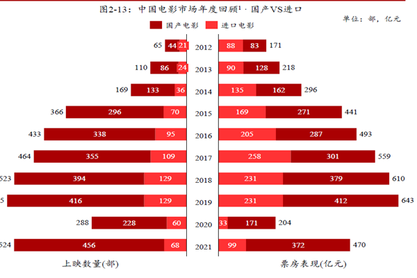中國(guó)電影市場(chǎng)年度回顧 中國(guó)電影市場(chǎng)年度回顧