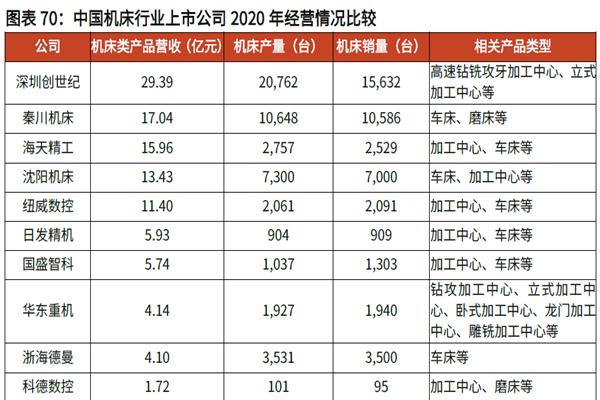 中國機床上市公司 中國機床上市公司