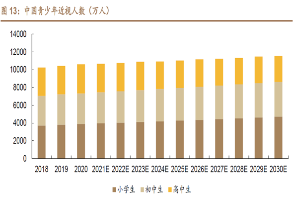 中國青少年近視人數 中國青少年近視人數