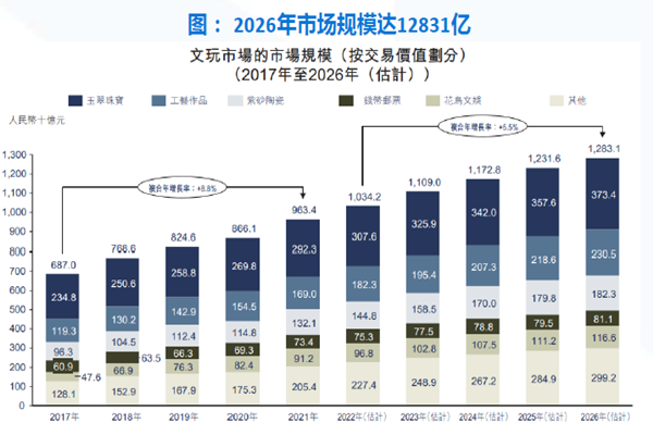 2026年市場規模達12831億 2026年市場規模達12831億