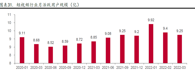 短視頻行業月活躍用戶規模 短視頻行業月活躍用戶規模