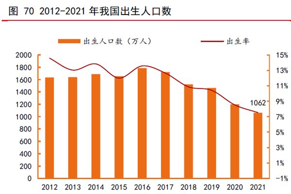 2012-2021 年我國出生人口數