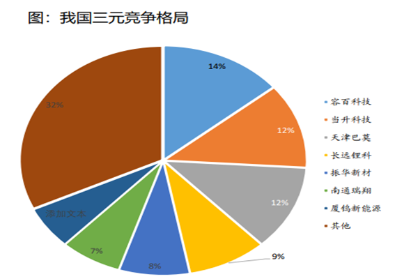 我國(guó)三元競(jìng)爭(zhēng)格局 我國(guó)三元競(jìng)爭(zhēng)格局