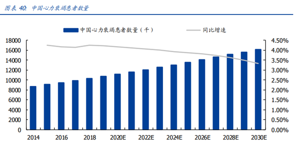 中國心力衰竭患者數量 中國心力衰竭患者數量
