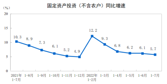 全國固定資產投資額是多少 全國固定資產投資額是多少