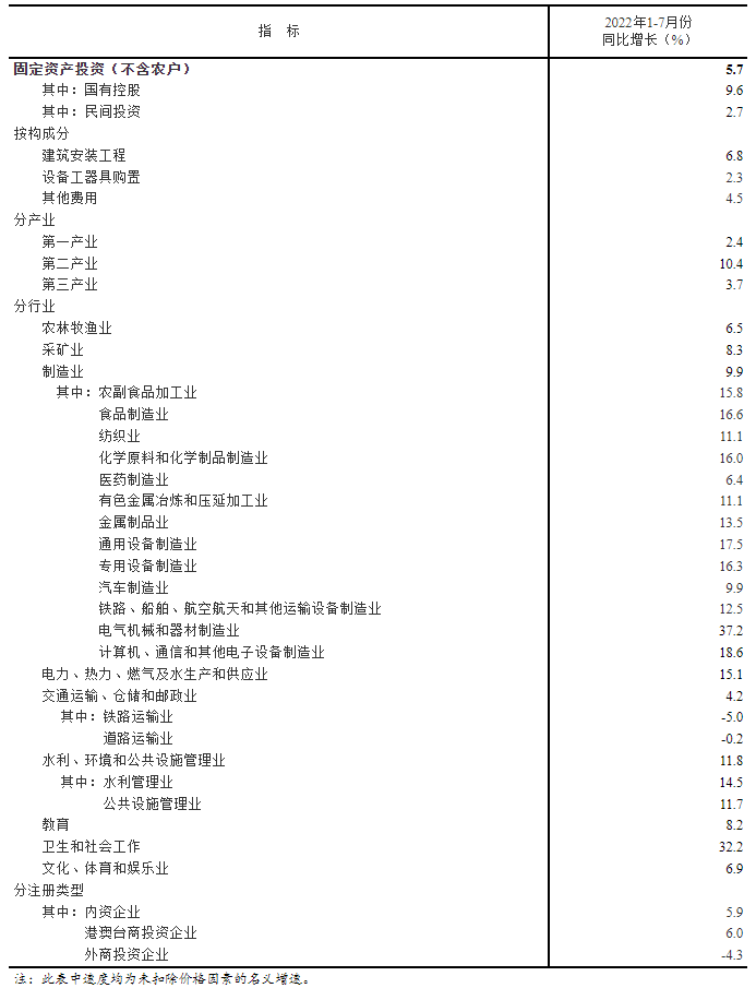 全國固定資產投資額是多少 全國固定資產投資額是多少