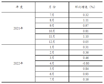 全國固定資產投資額是多少 全國固定資產投資額是多少