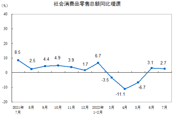 社會消費品零售總額數據 社會消費品零售總額數據