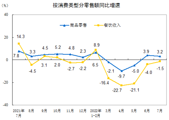 社會消費品零售總額數據 社會消費品零售總額數據