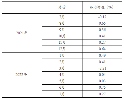 社會消費品零售總額數據 社會消費品零售總額數據