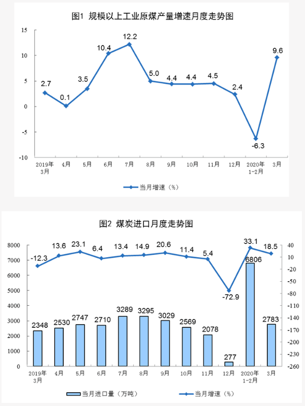 22年全國原煤產量多少噸