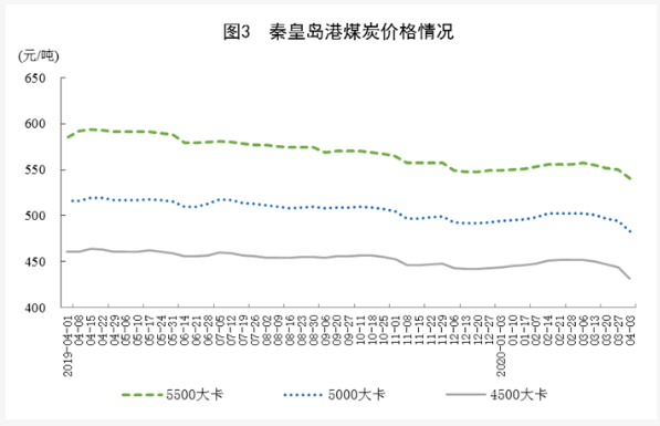 22年全國原煤產量多少噸