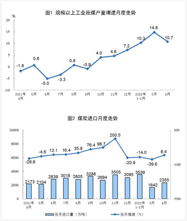 22年全國原煤產量多少噸 22年全國原煤產量多少噸