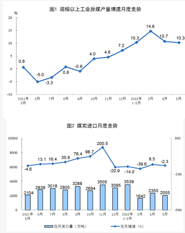 22年全國原煤產量多少噸 22年全國原煤產量多少噸