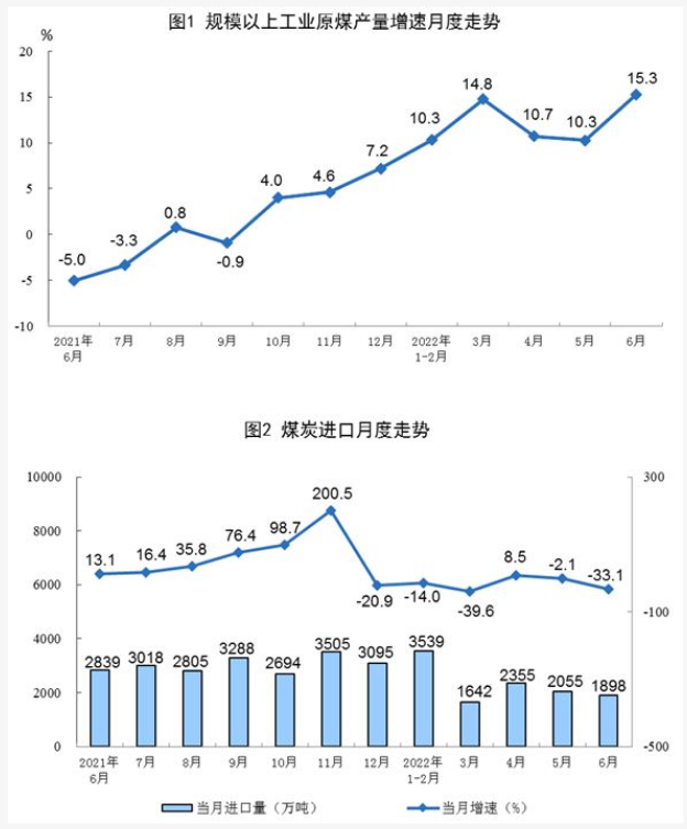 22年全國原煤產量多少噸 22年全國原煤產量多少噸