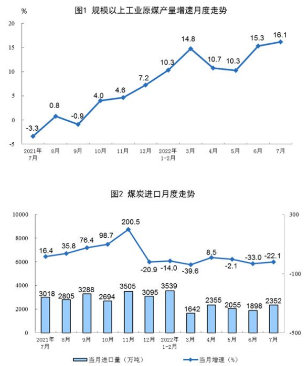 22年全國原煤產量多少噸 22年全國原煤產量多少噸