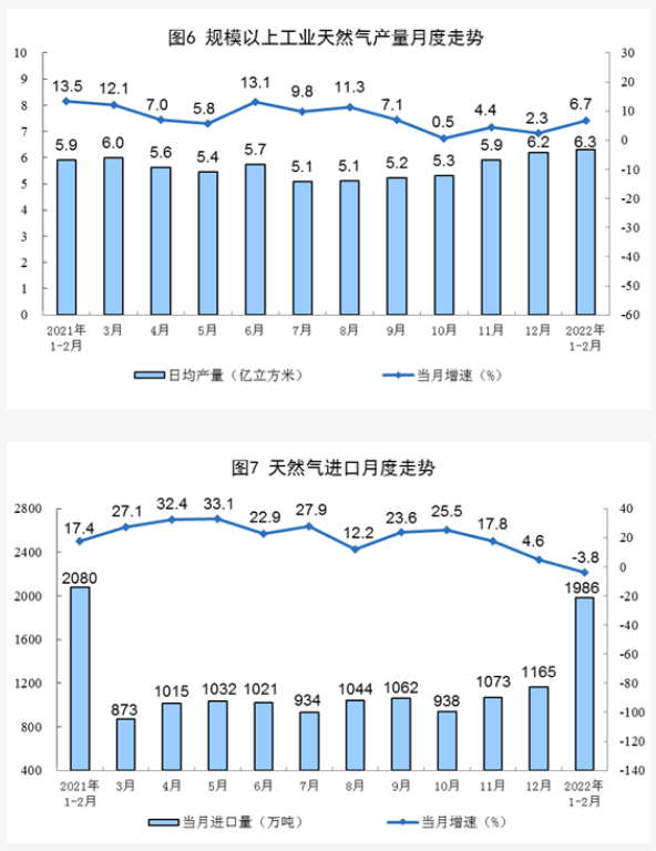我國天然氣目前產(chǎn)量多少 我國天然氣目前產(chǎn)量多少