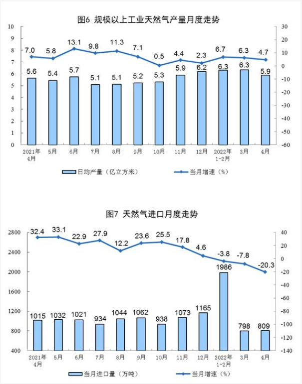 我國天然氣目前產(chǎn)量多少 我國天然氣目前產(chǎn)量多少