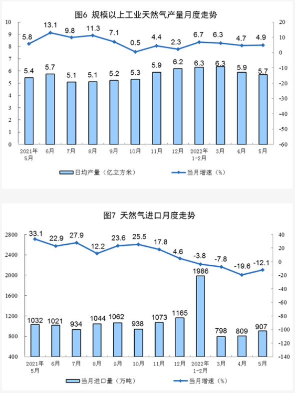 我國天然氣目前產(chǎn)量多少 我國天然氣目前產(chǎn)量多少