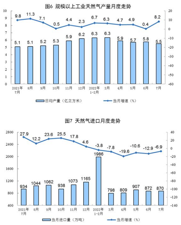 我國天然氣目前產(chǎn)量多少 我國天然氣目前產(chǎn)量多少
