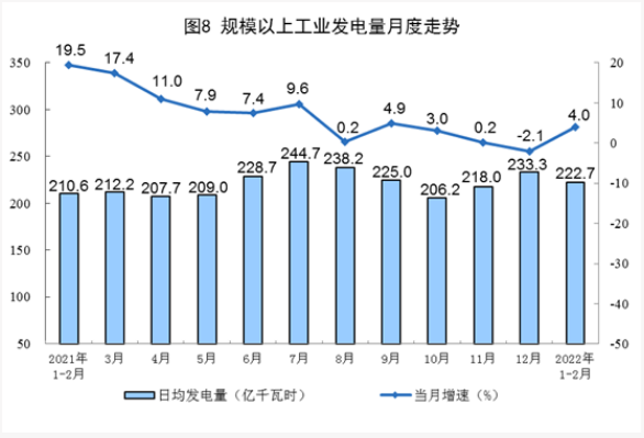 全國發電量統計數據 全國發電量統計數據