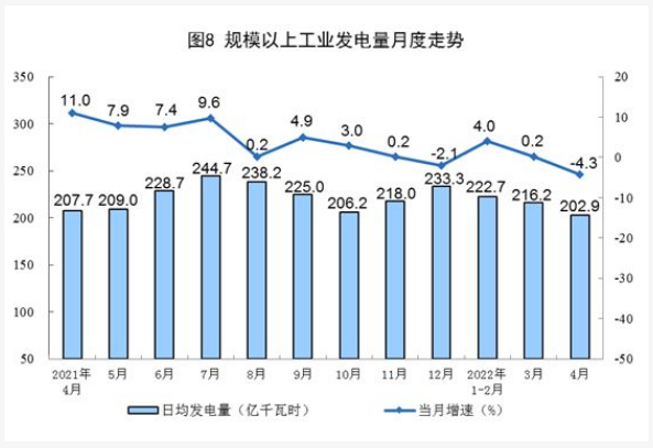全國發電量統計數據 全國發電量統計數據