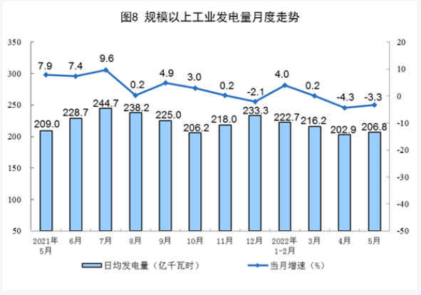 全國發電量統計數據 全國發電量統計數據