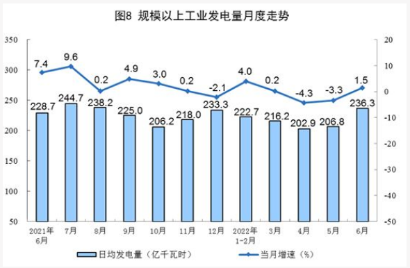 全國發電量統計數據 全國發電量統計數據