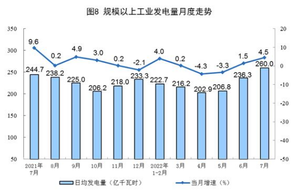 全國發電量統計數據 全國發電量統計數據