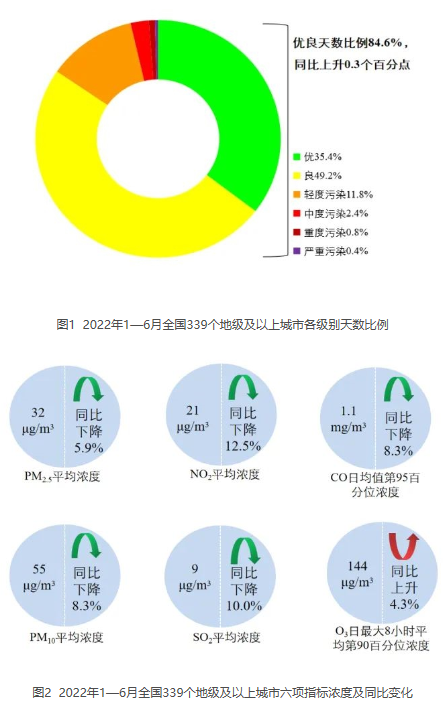 全國城市空氣質量排名 全國城市空氣質量排名