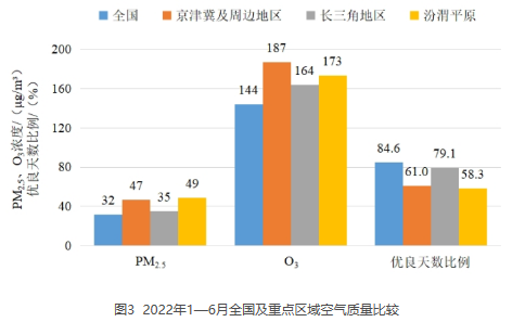 全國城市空氣質量排名 全國城市空氣質量排名