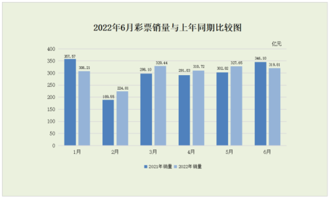 彩票銷售數據 彩票銷售數據