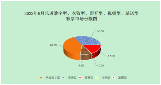 彩票銷售數據 彩票銷售數據