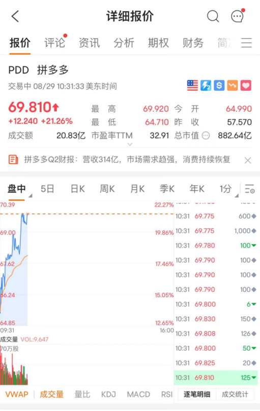 拼多多二季度財報發布 拼多多二季度財報發布