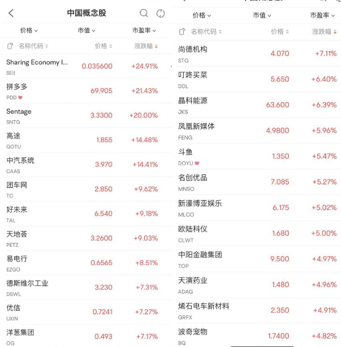 拼多多二季度財報發布 拼多多二季度財報發布