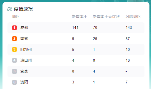 四川疫情最新消息
