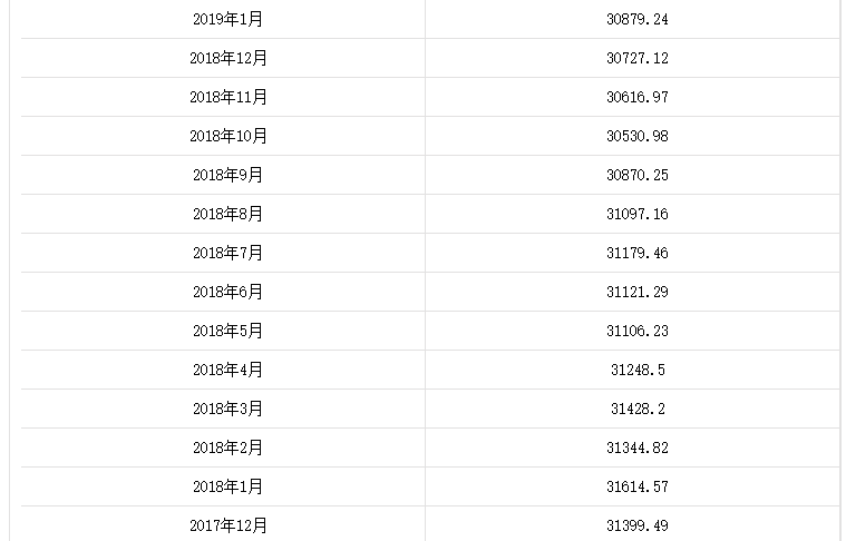 歷年國家外匯儲備數據匯總