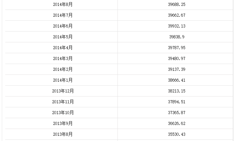 歷年國家外匯儲備數據匯總