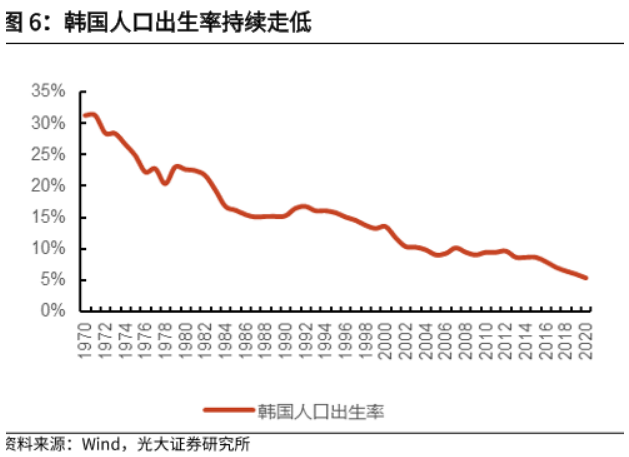 韓國人口數量 韓國人口數量