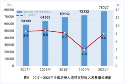 2022上海人口數量多少 2022上海人口數量多少