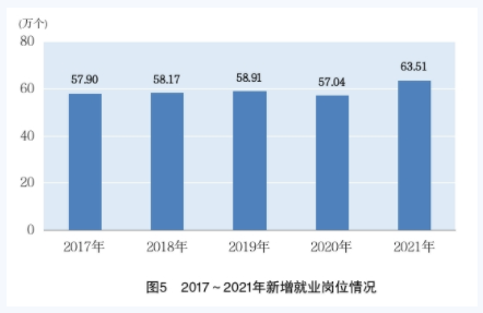 2022上海人口數量多少 2022上海人口數量多少
