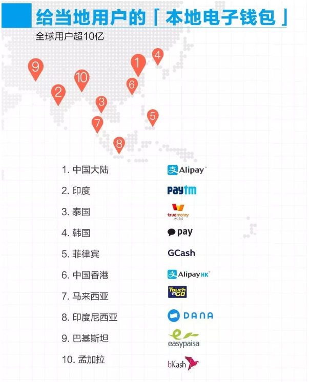 支付寶用戶數量 支付寶用戶數量