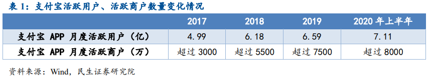 支付寶用戶數量 支付寶用戶數量