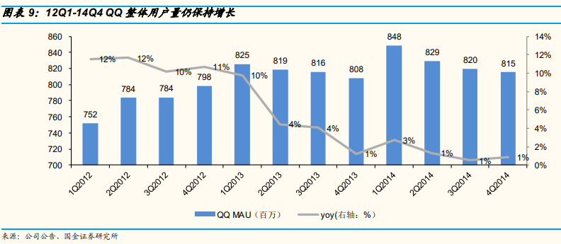 qq用戶數(shù)量 qq用戶數(shù)量