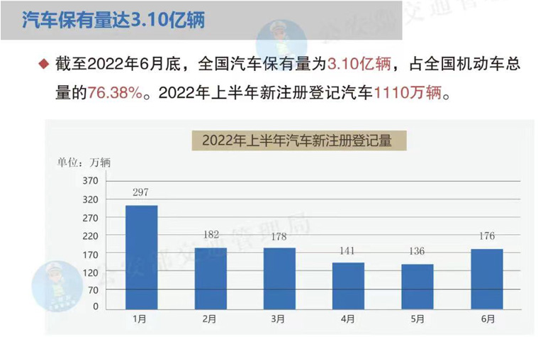 我國汽車數量 我國汽車數量