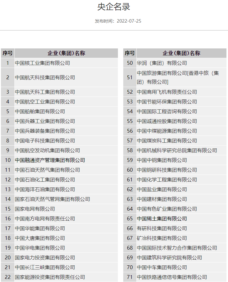 央企名單